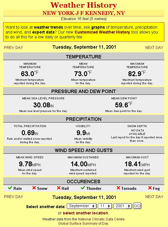 JFK Airport Weather