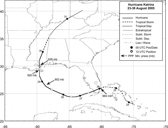 Best track positions for Hurricane Erin, September 2001.