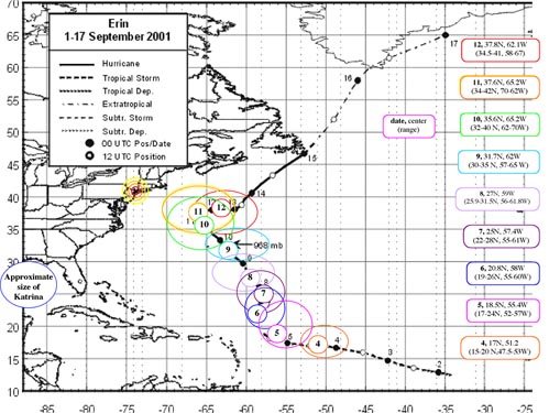 Best track positions for Hurricane Erin, September 2001.