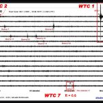 WTC 1 - Small Signal