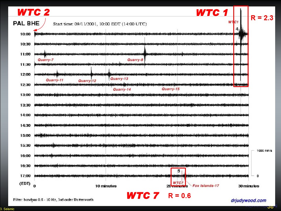 WTC 1 - Small Signal